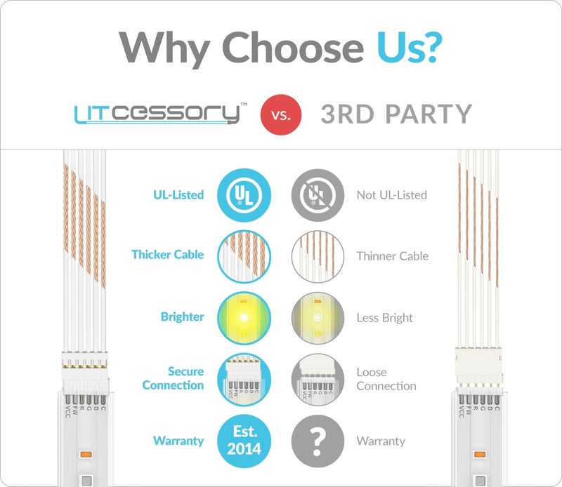 Litcessory Extension Cable for Philips Hue/Solo Lightstrip (6in, 5 Pack, White - Micro 6-PIN V4 / Solo Lightstrip) - Image 5
